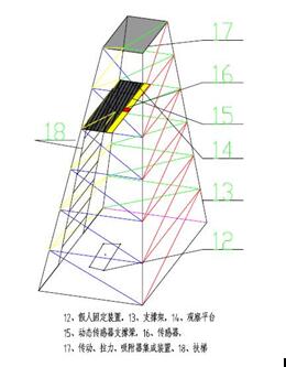 TDWL-1ϵаȫӑB(ti)/oB(ti)ؓɜyԇ